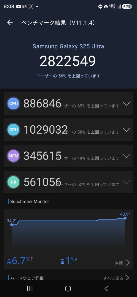 antutuスコア。冷蔵庫に突っ込めばもうちょっと伸びるかも？