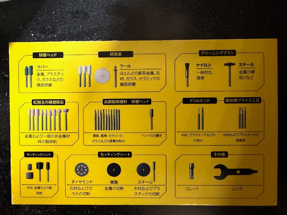 ビットの種類