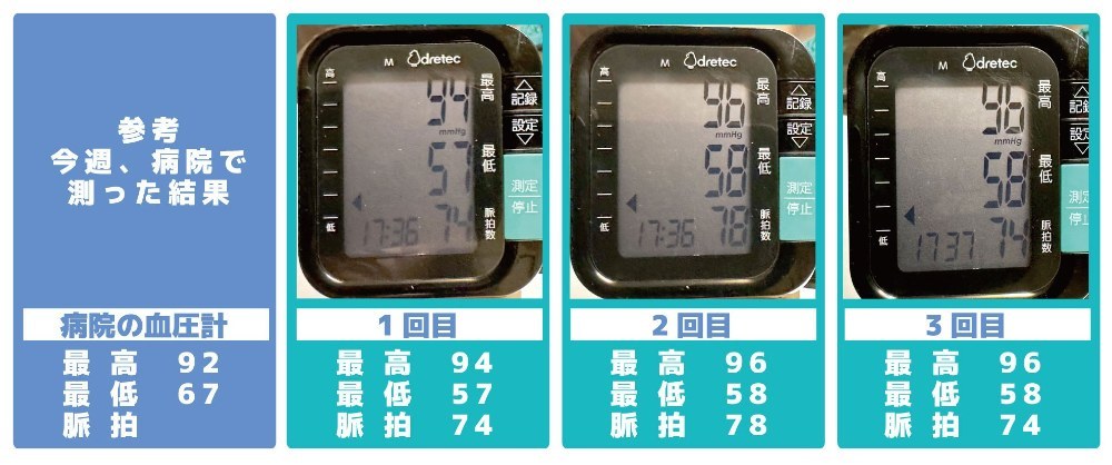 超低血圧な宇佐兎三の血圧