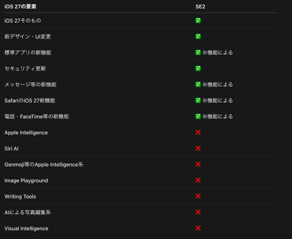 OS27の特徴機能（概要）