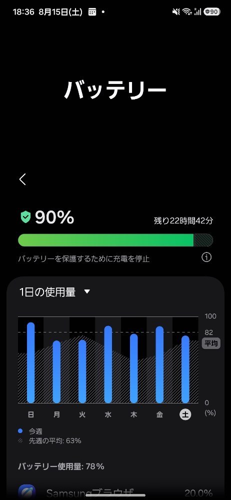 俺は上限を90%にして使ってる