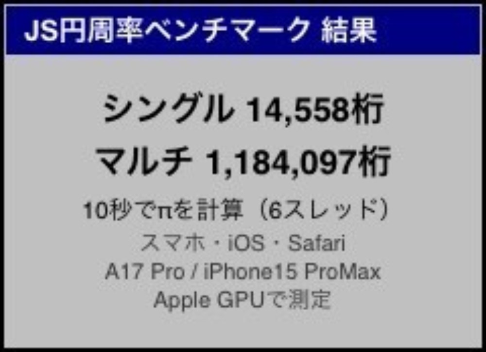 Gadgeteer - JS円周率ベンチマーク