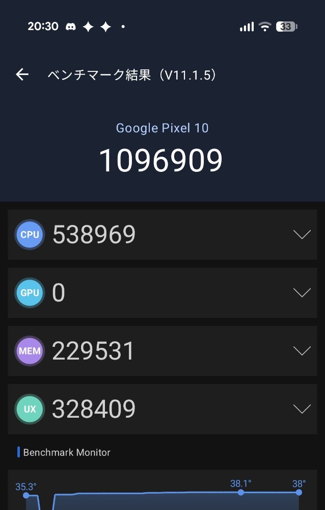 100万点！
