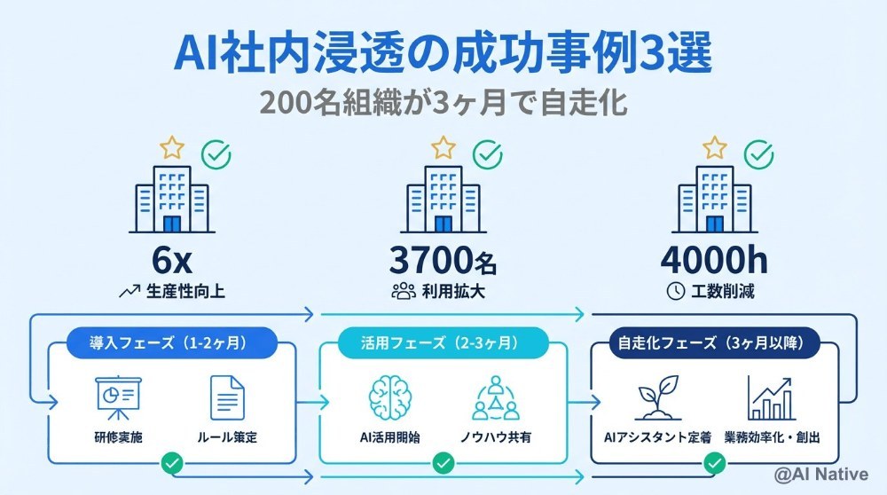 すっかり浸透してきたのか?