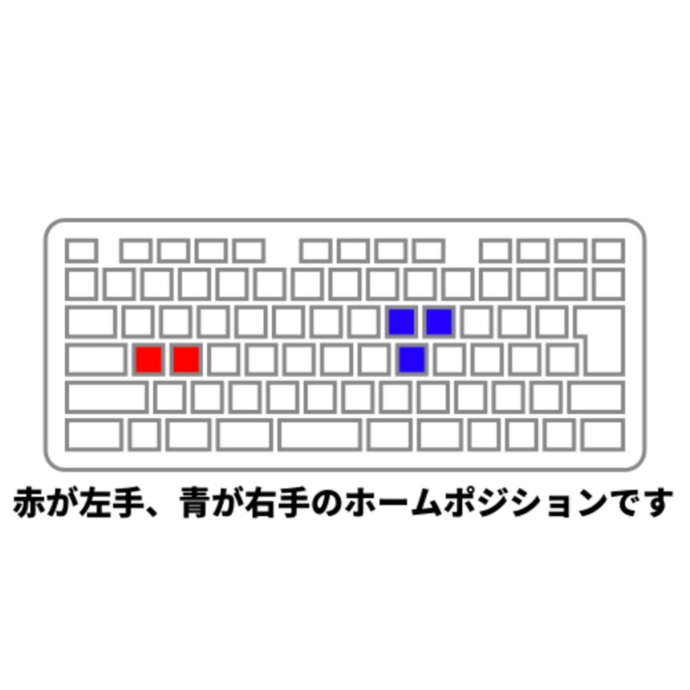 イラストにして分かりやすくしました。