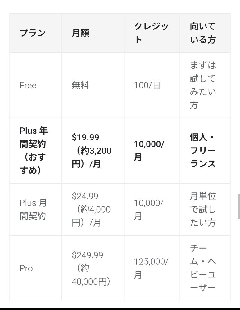 料金