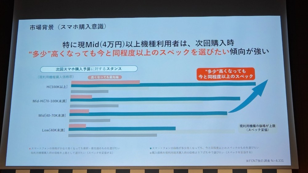 発表会の画像3