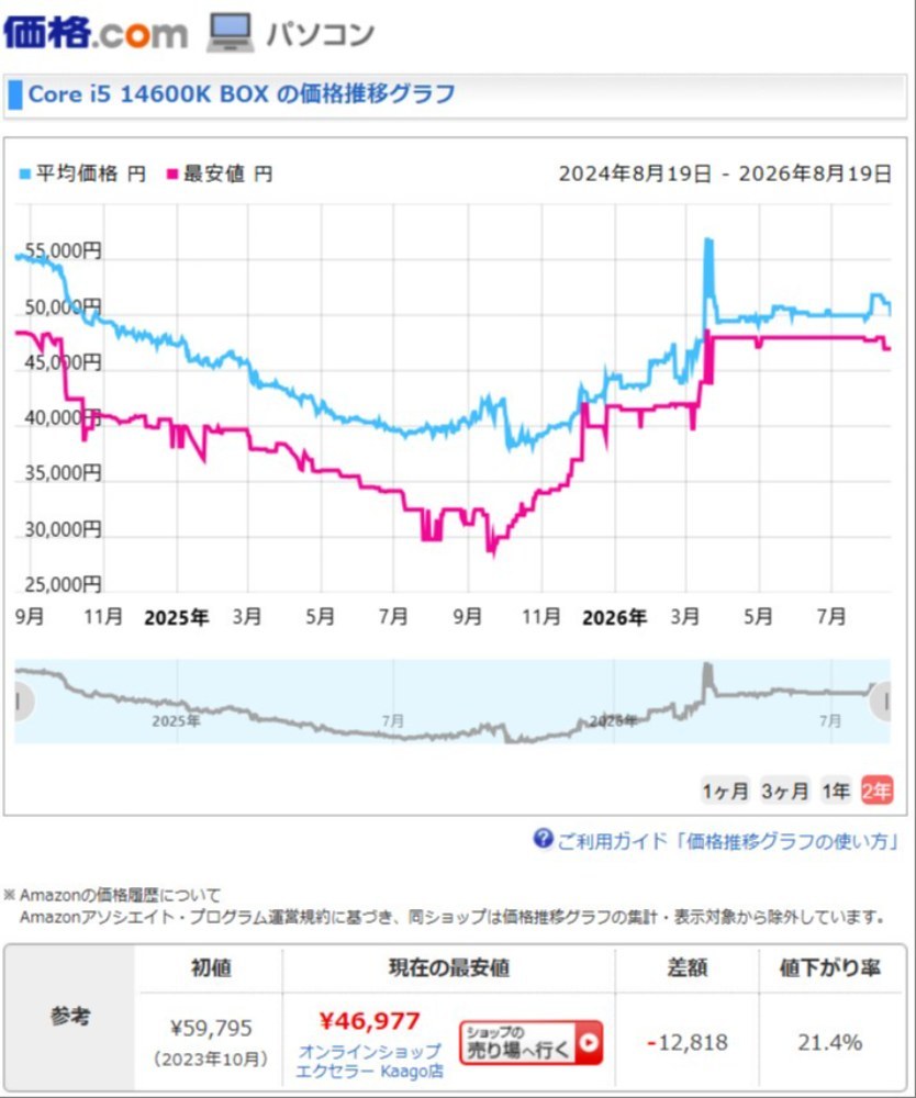 価格ドットコム