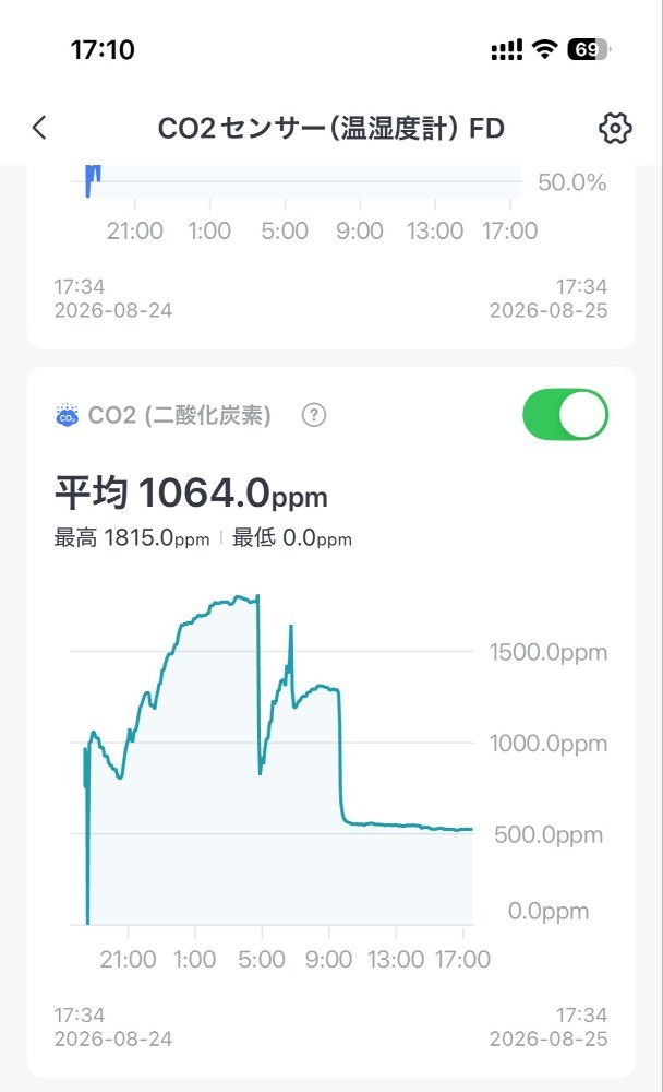 1日目