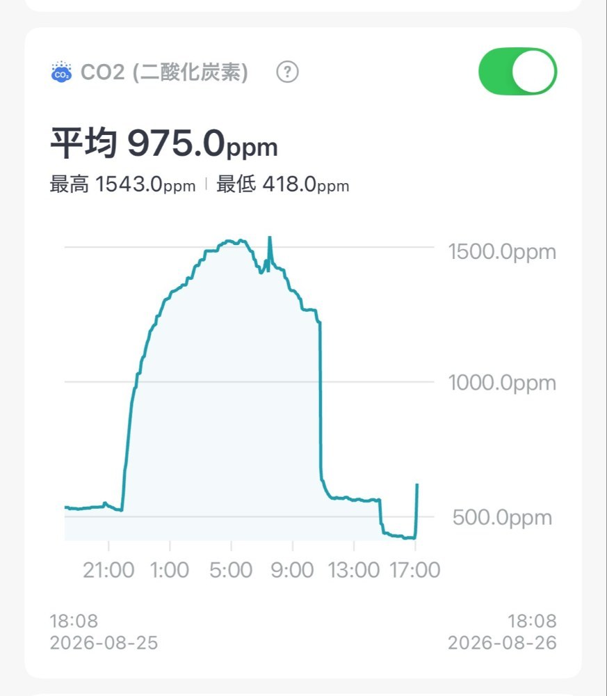 2日目