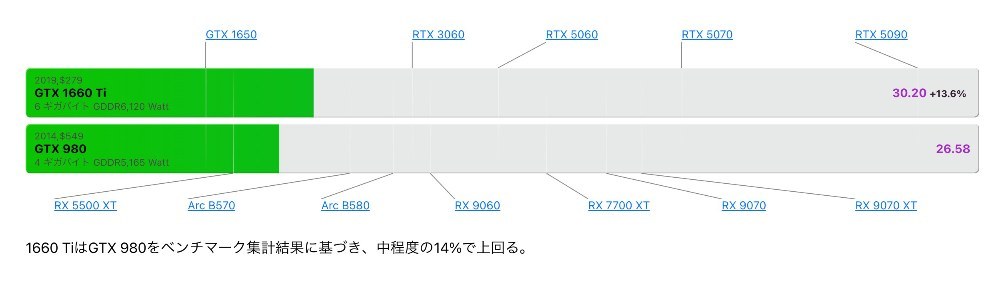 https://technical.city/　より
