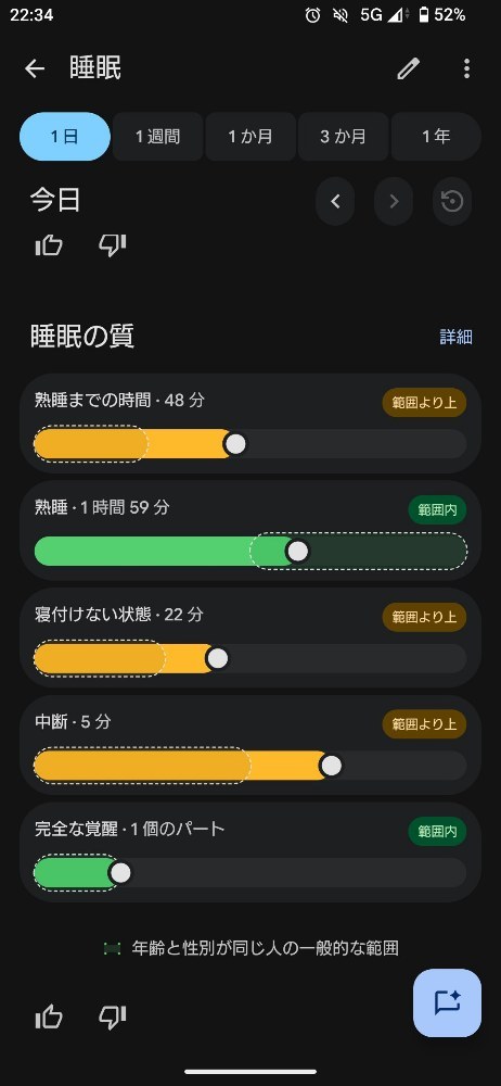 睡眠データ1