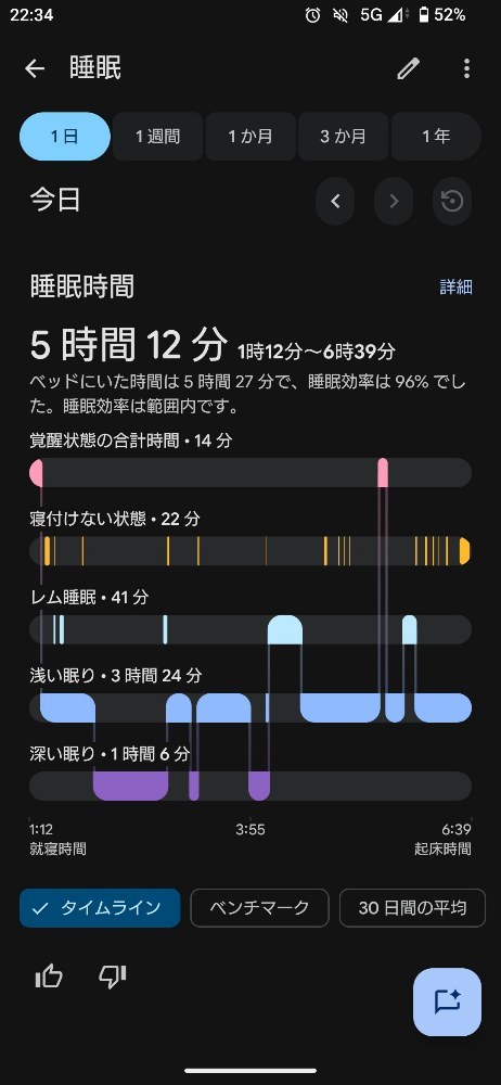 睡眠データ2