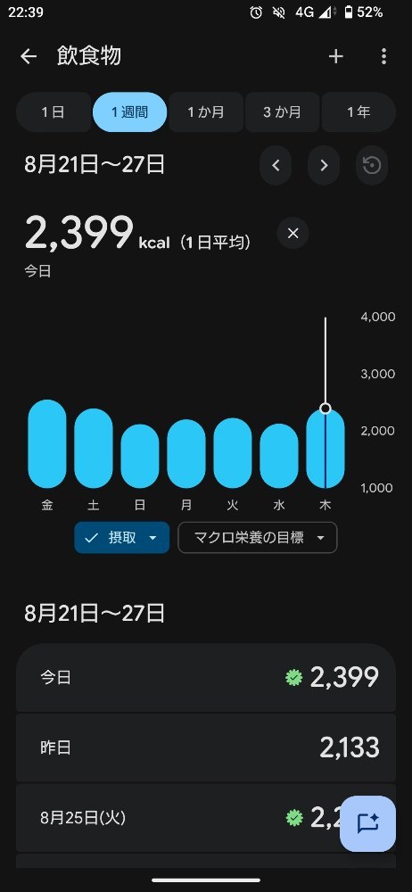 食事記録結果
