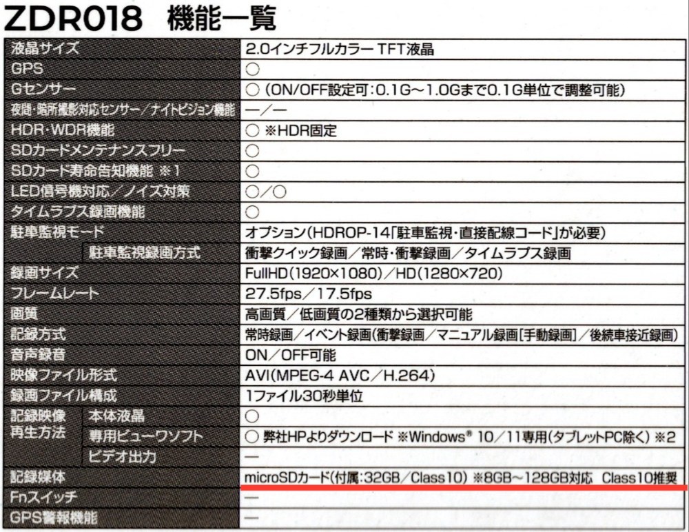 パッケージの仕様には128GBまで対応　Class10推奨との記載が