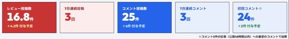 この時点で2日後9/1に21ポイント達成を確信してましたw