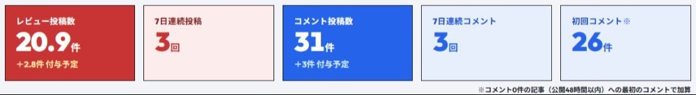 9/1時点