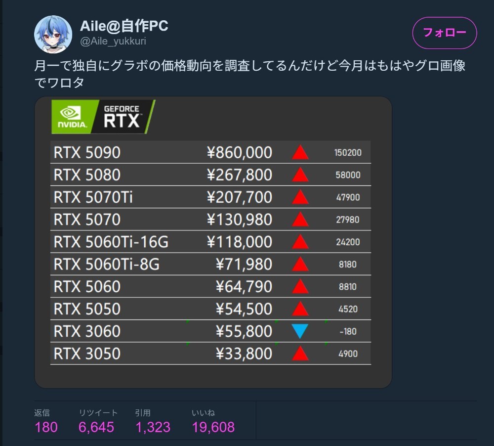 バズってたやつ