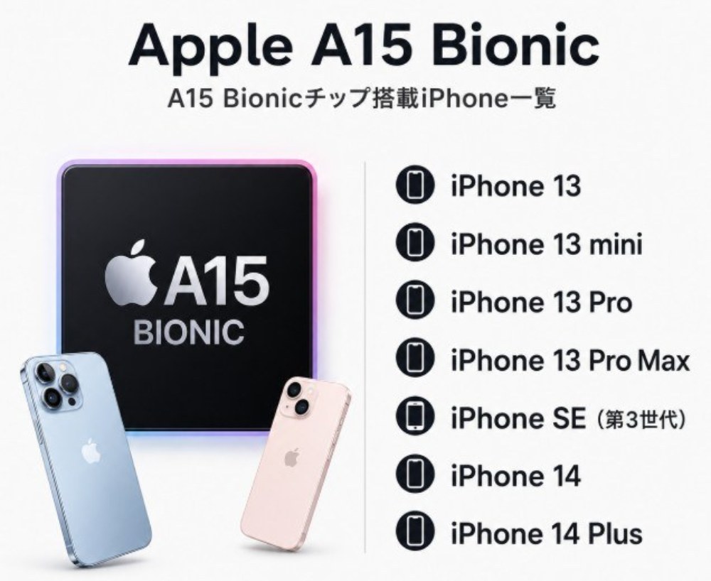 A15 Bionic 搭載端末一覧