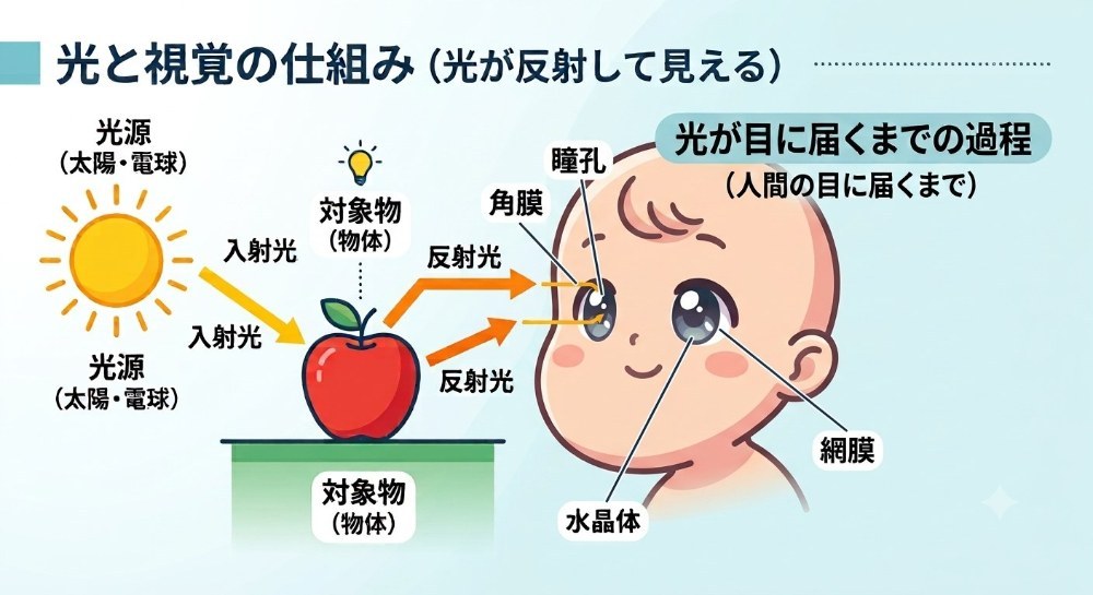 AI作成のものが見える仕組み