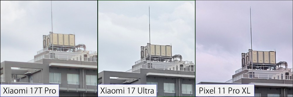 等倍表示
