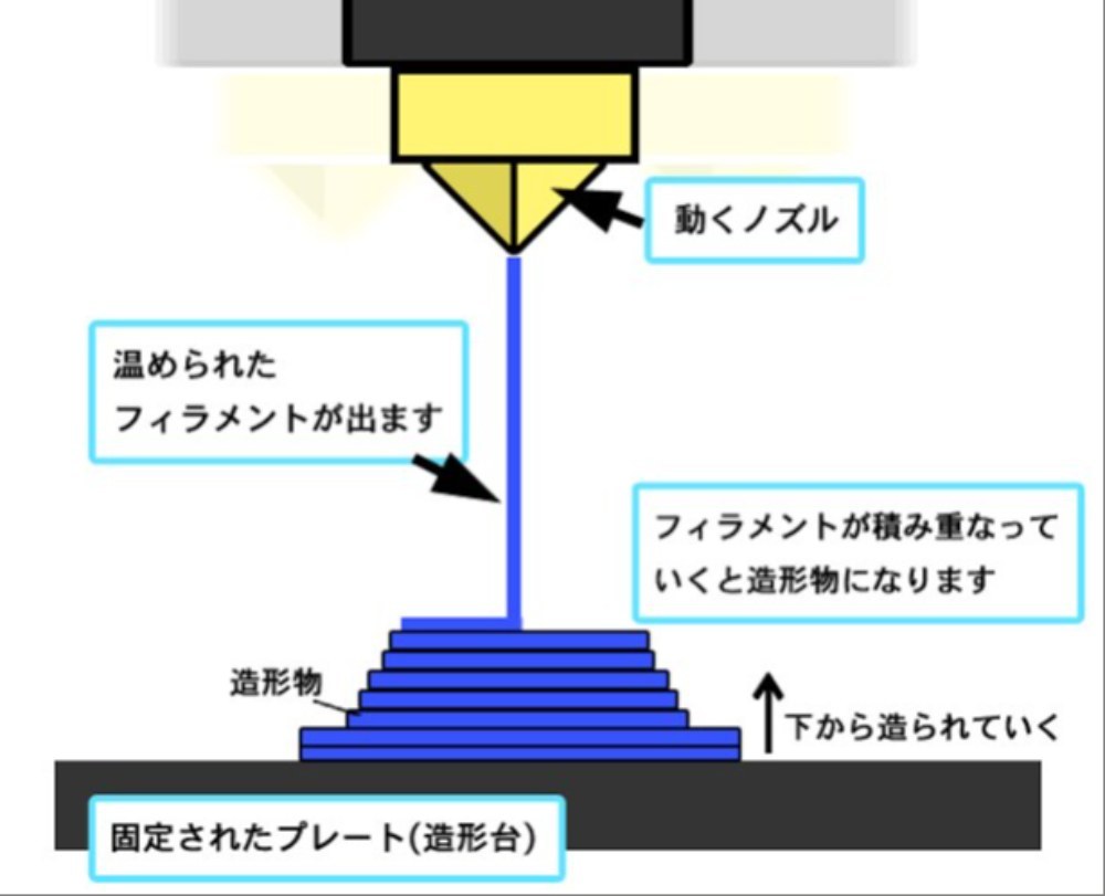 印刷図