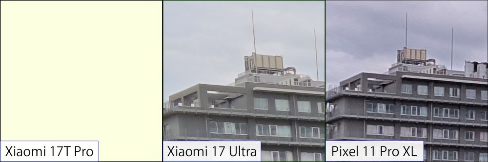 等倍表示