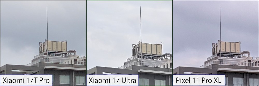 等倍表示
