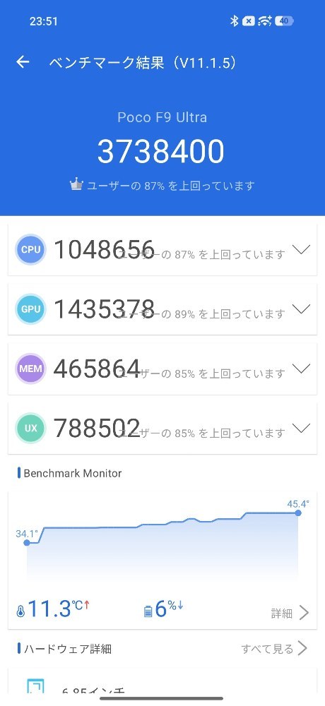 パフォーマンスモードオフ、メモリ拡張標準(4GB)