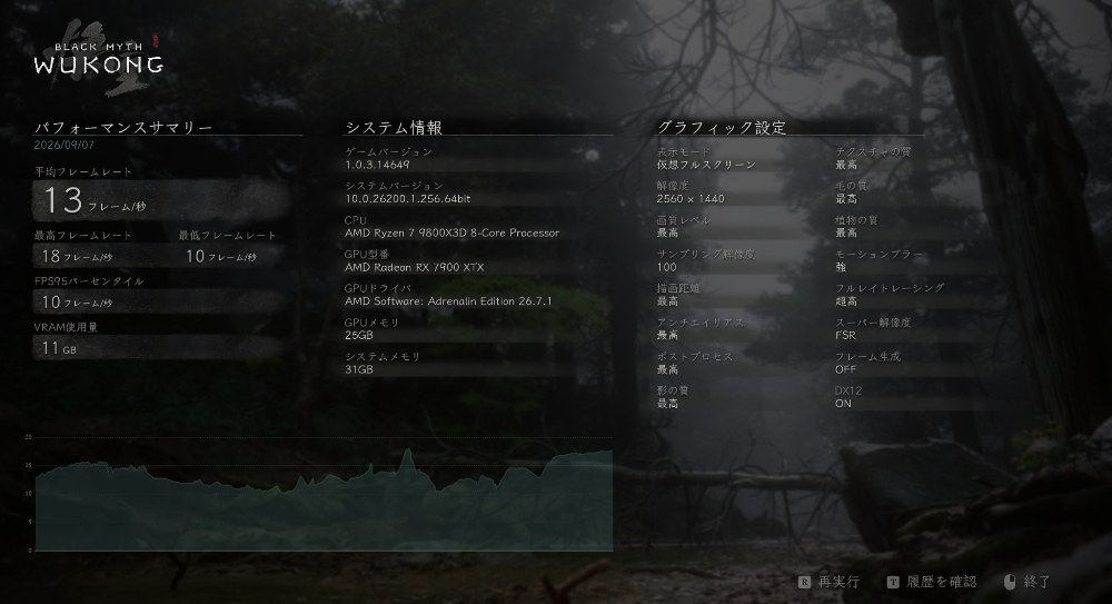 WQHDフレーム生成オフレイトレオン:超高
