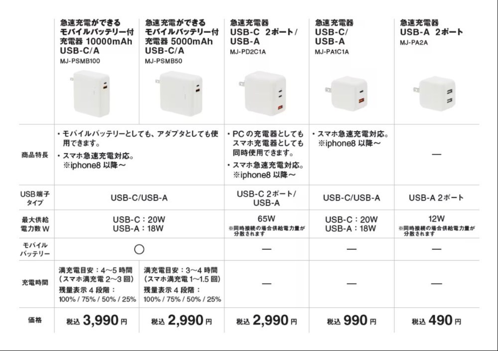 ぶっちゃけこれが一番見やすい気がするけどまぁいいや…