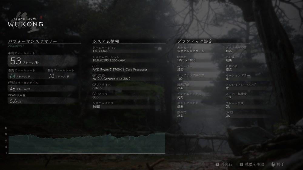 超高・フレーム生成ON・レイトレ中結果