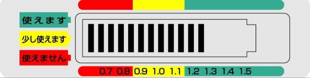 18区画の残量を示すディスプレイ(メーカー画像)