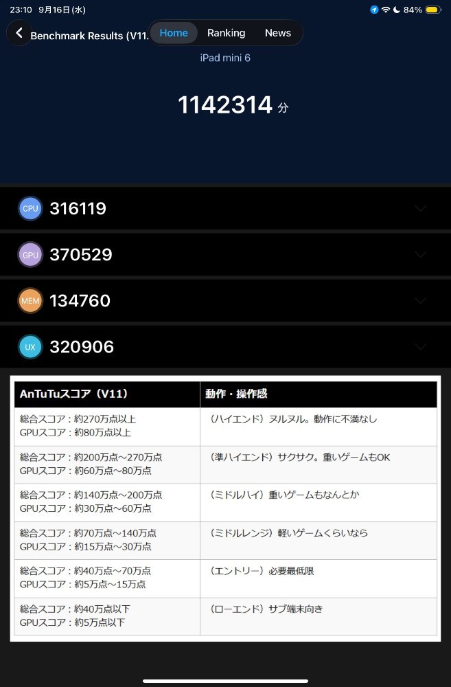 Antutuベンチマークの結果