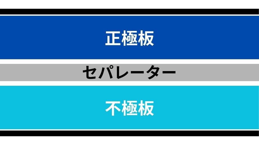 適当ですがバッテリー内部はこんな感じです