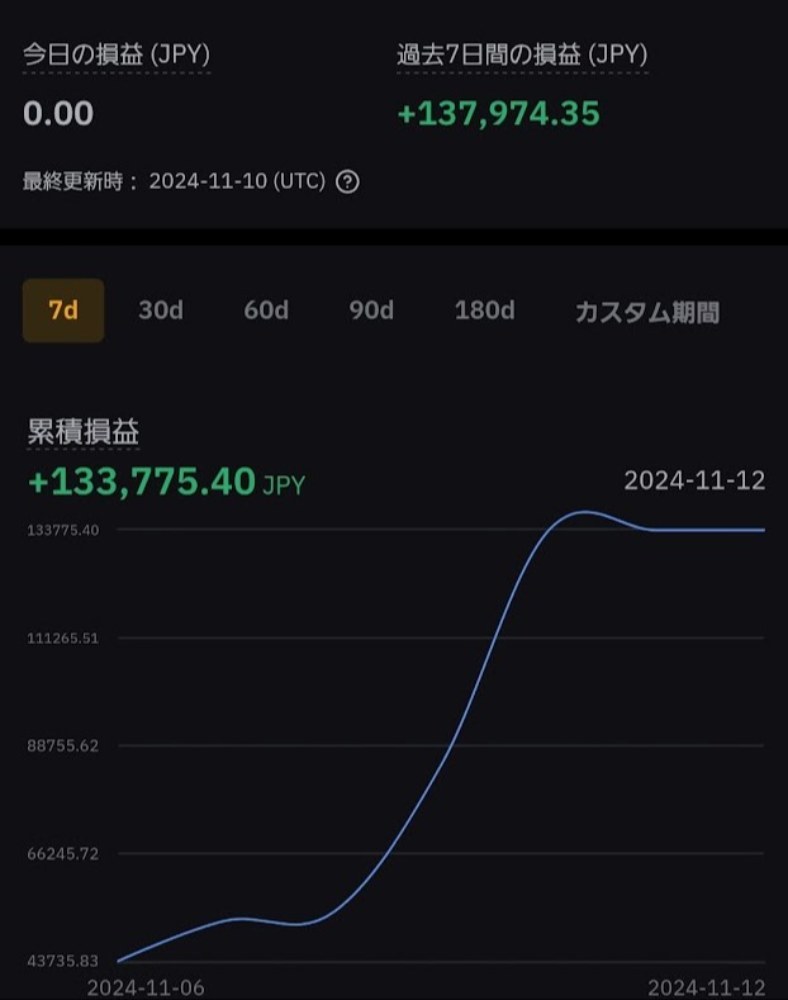 損益画面