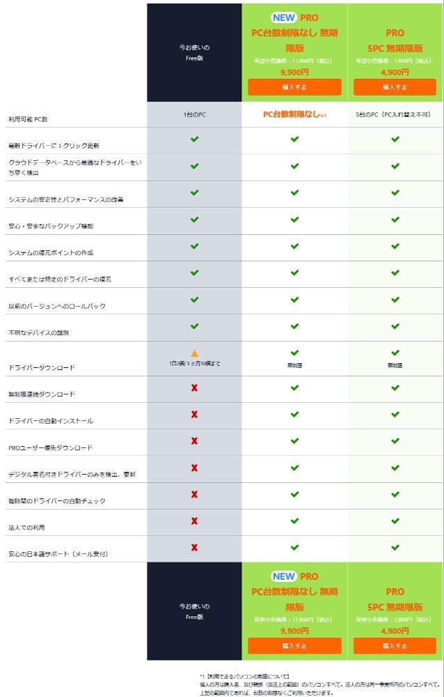 購入ページ
