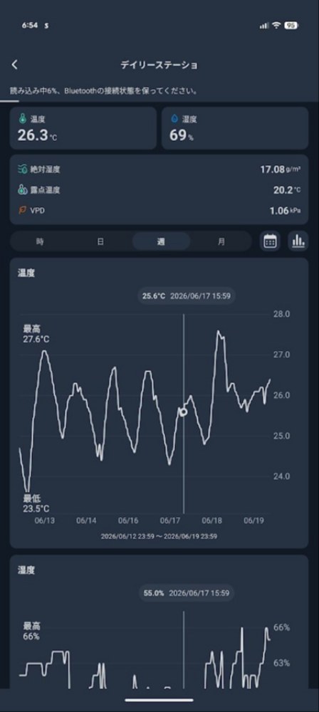 過去の温湿度履歴