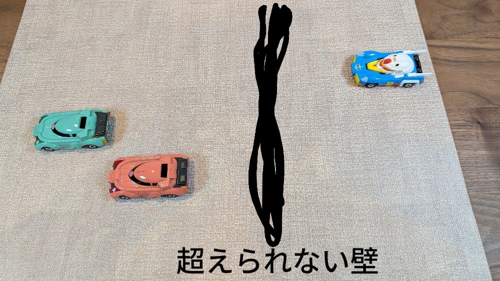 クオリティのイメージ図
