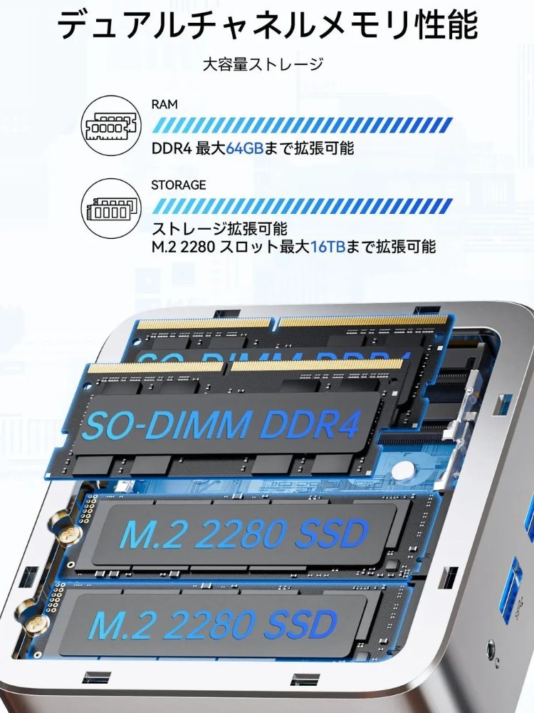 GMKtec 公式より