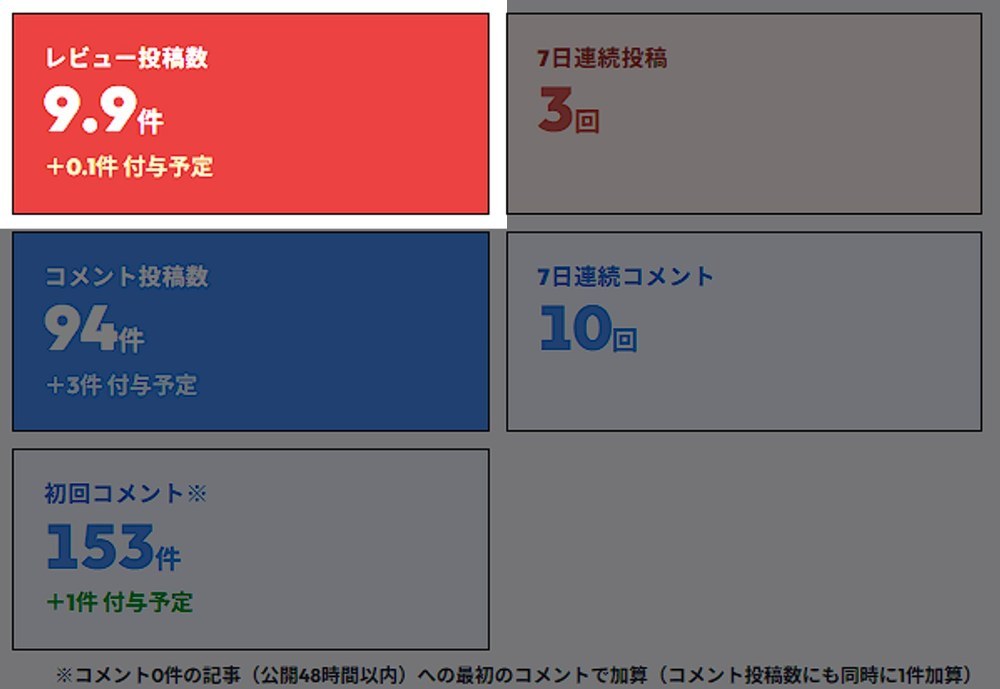 ※ これらの数字は例です。