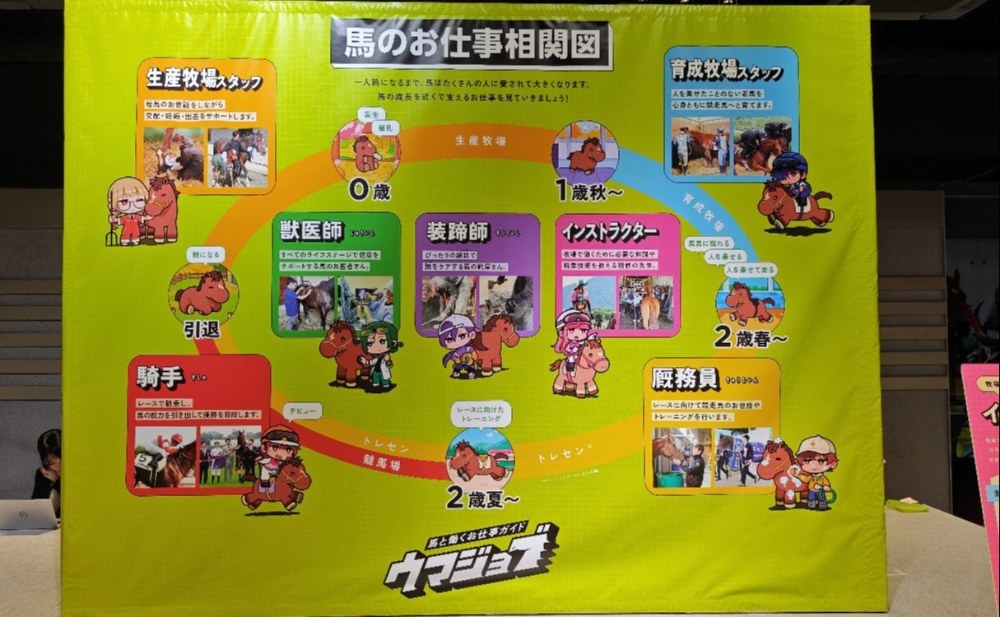 ウマジョブステーション@東京競馬場