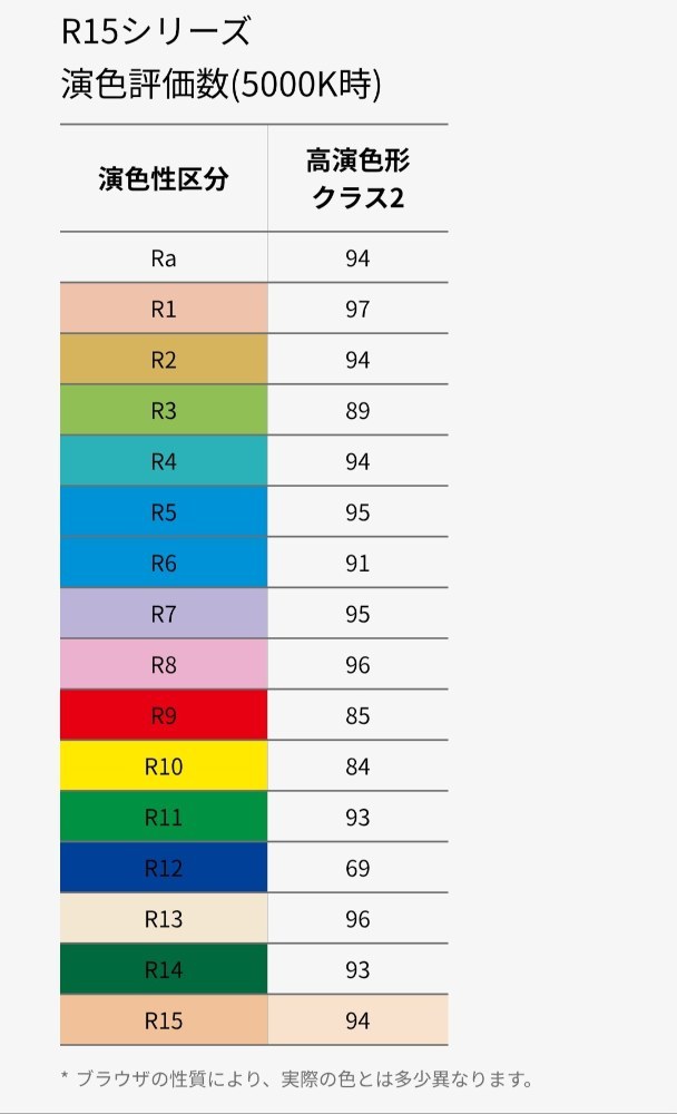 R15クラス2