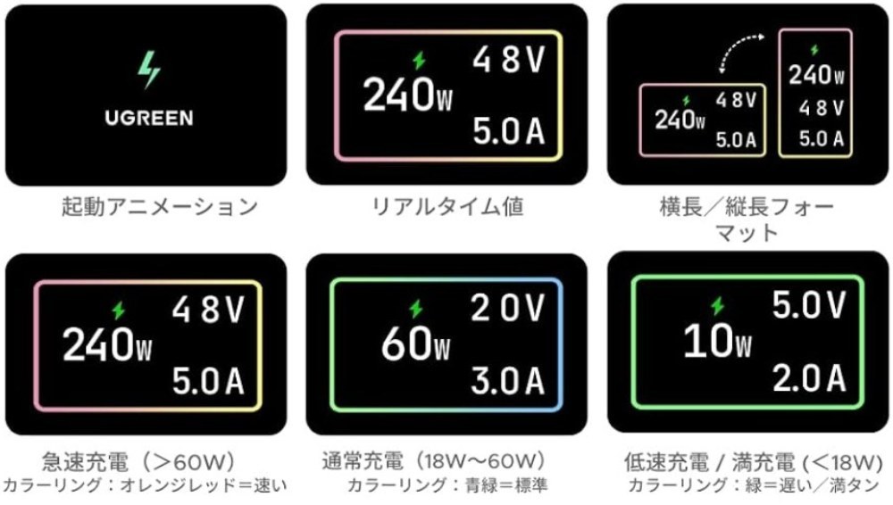 充電速度による色の違い